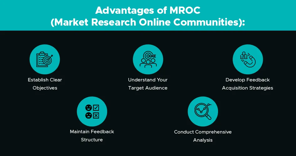 Advantages of MROC