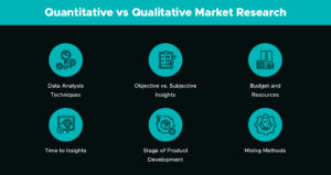 Quantitative Vs Qualitative Market Research