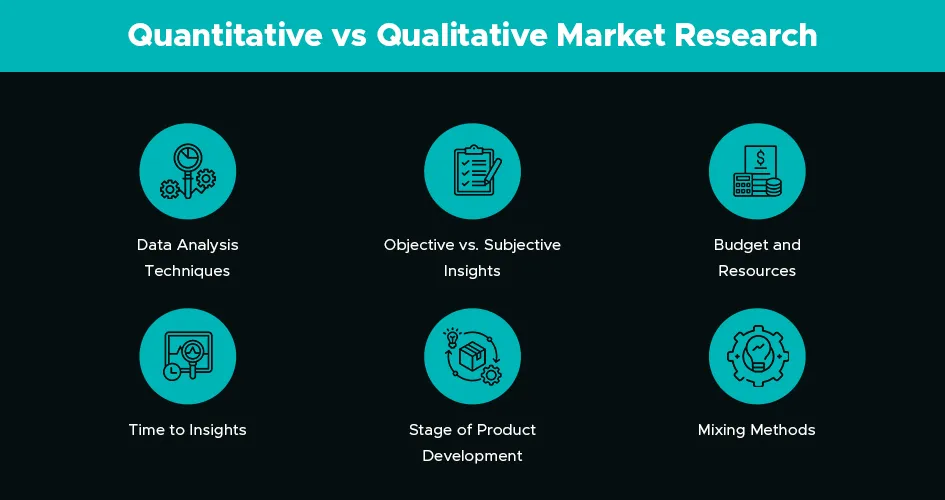 Quantitative vs Qualitative