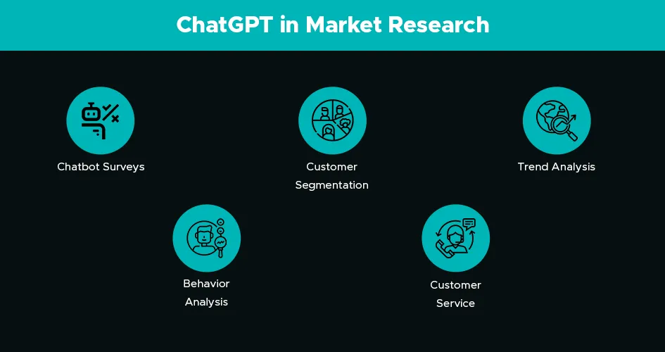 chatgpt and implications for market research
