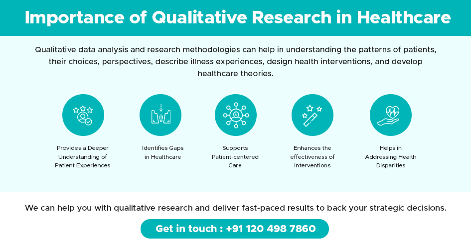 importance of qualitative research in health care industry