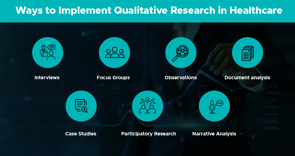 ways to implement qualitative research in healthcare