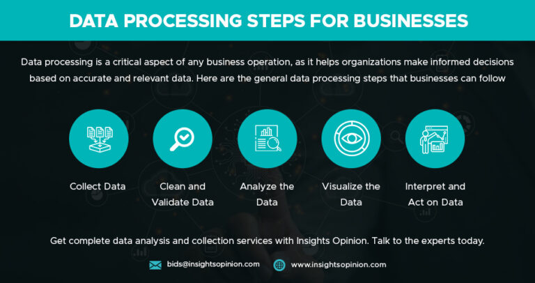 Data Processing Services For Businesses Guide
