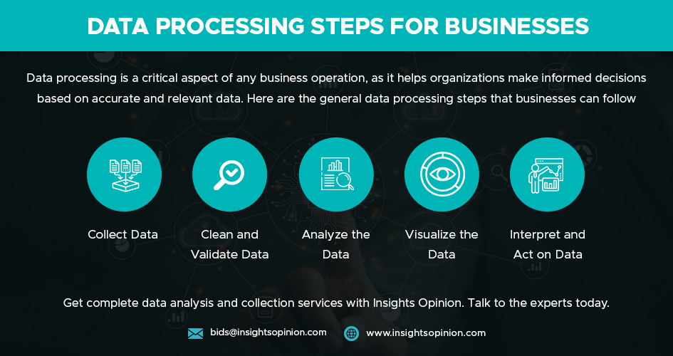 data processing steps for businesses