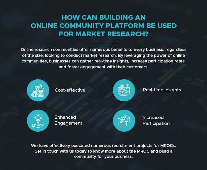 how can building an online community platform be used for market research