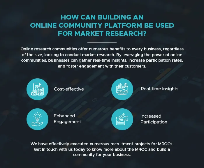 how can building an online community platform be used for market research