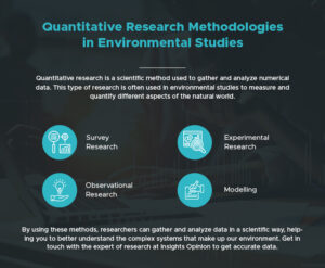 quantitative research title about environmental science