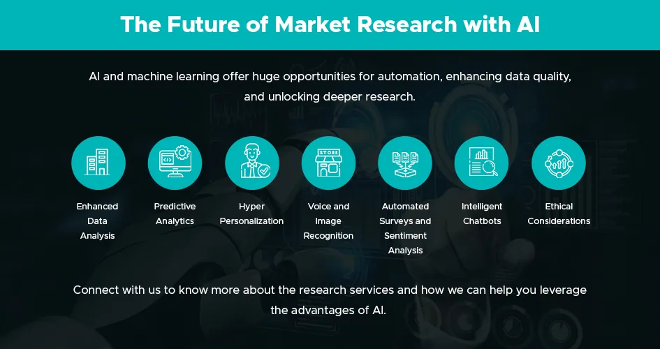 future of market research with ai