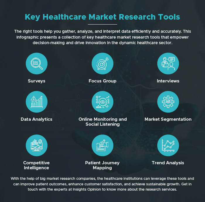 healthcare market research tools