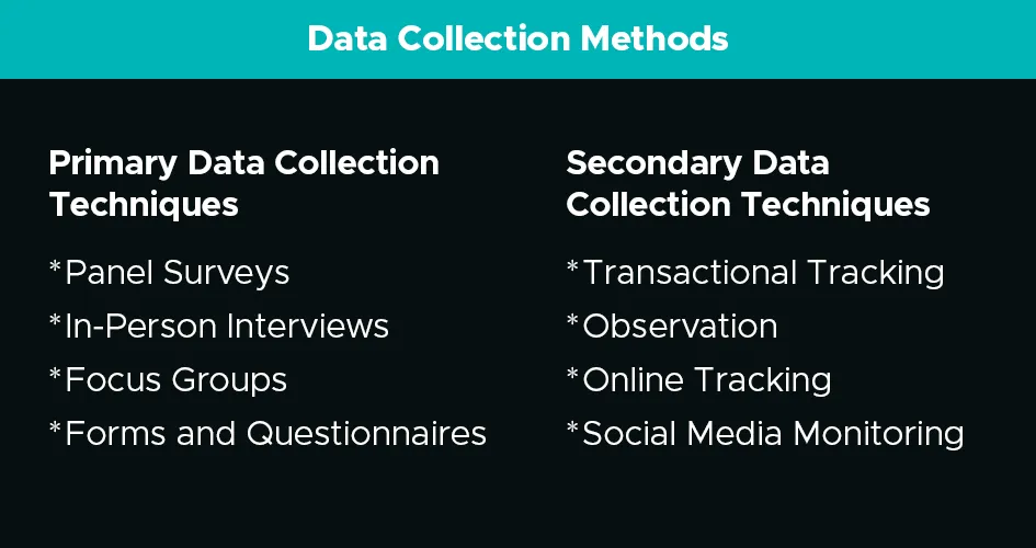 data collection for market research