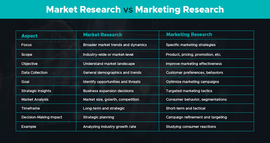 market research vs marketing research
