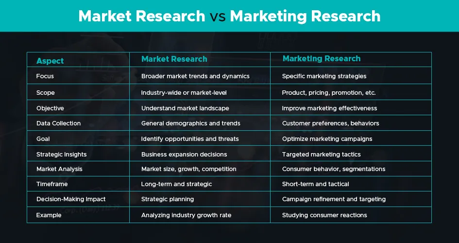 market research vs marketing research