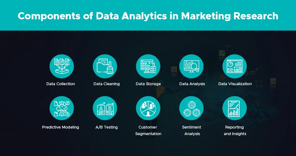 Components of Data Analytics in Marketing Research