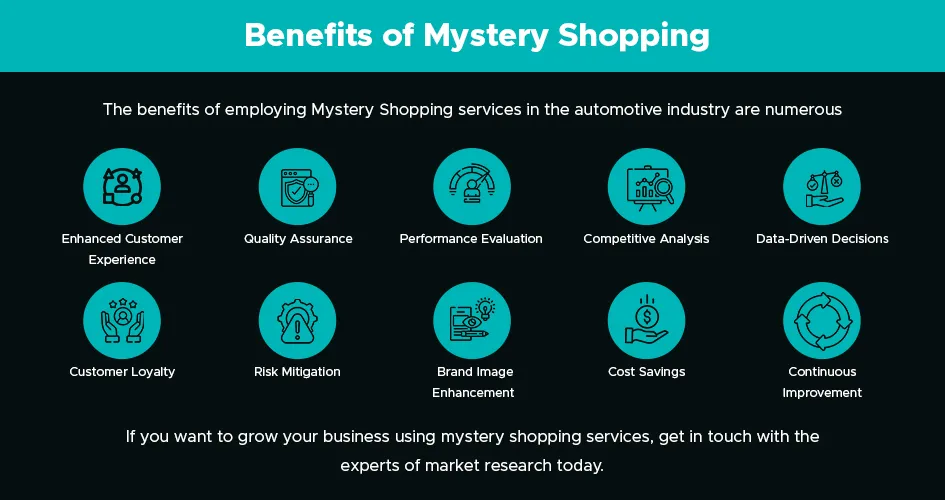 mystery shopping info