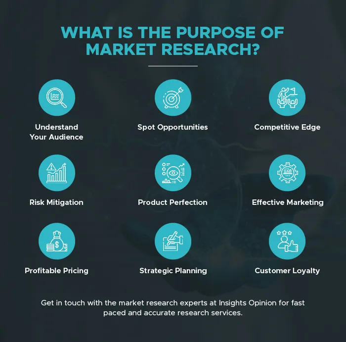 what is the purpose of market research