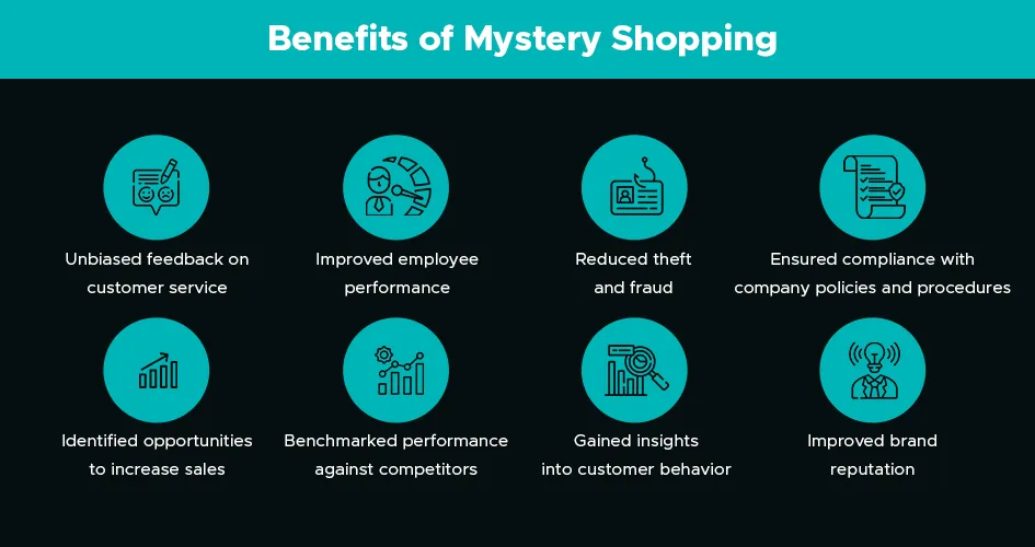 benefits of mystery shopping