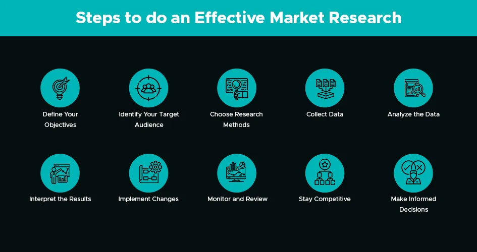 steps to do an effective market research