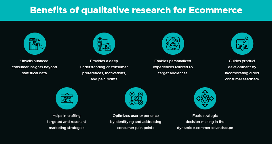 benefits of qualitative research for ecommerce