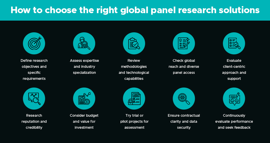 how to choose the right global panel research solutions
