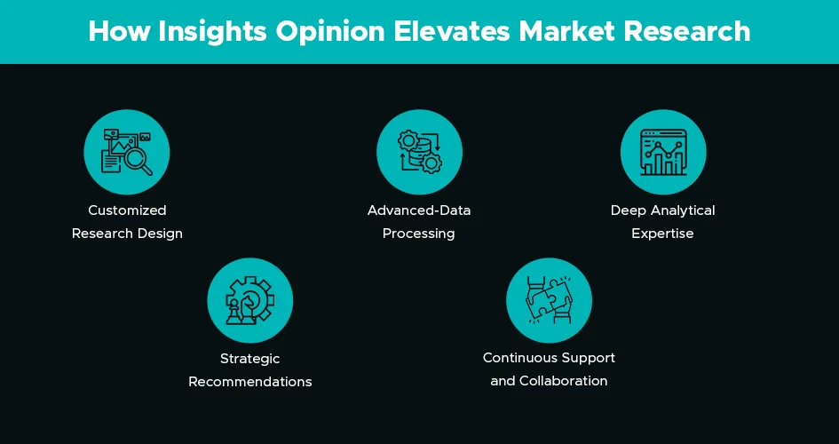 turning raw data into business insights