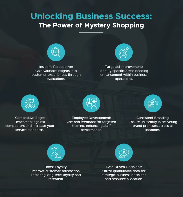 unlocking business success the power of mystery shopping