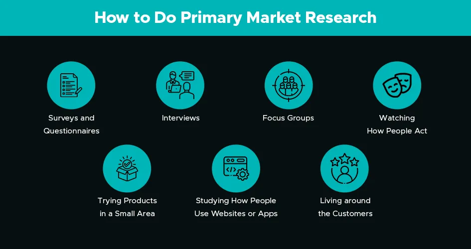 how to do primary market research