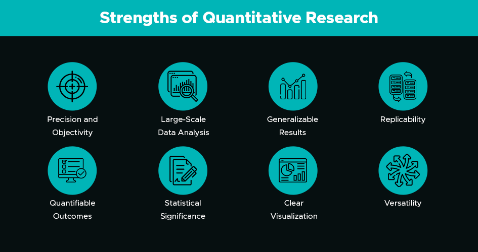 mastering the power of quantitative research