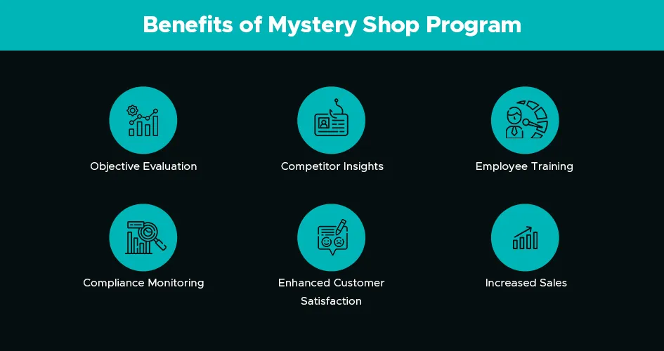 the-transformative-power-of-mystery-shopping 