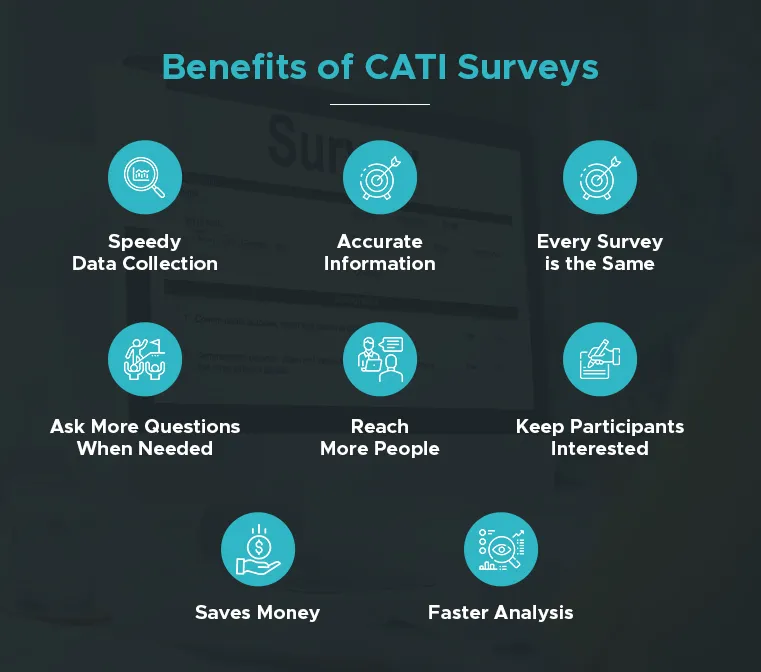 understanding CATI surveys
