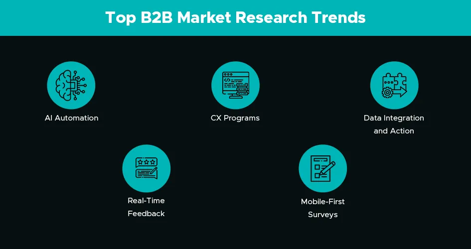B2B market research trends that could shape
