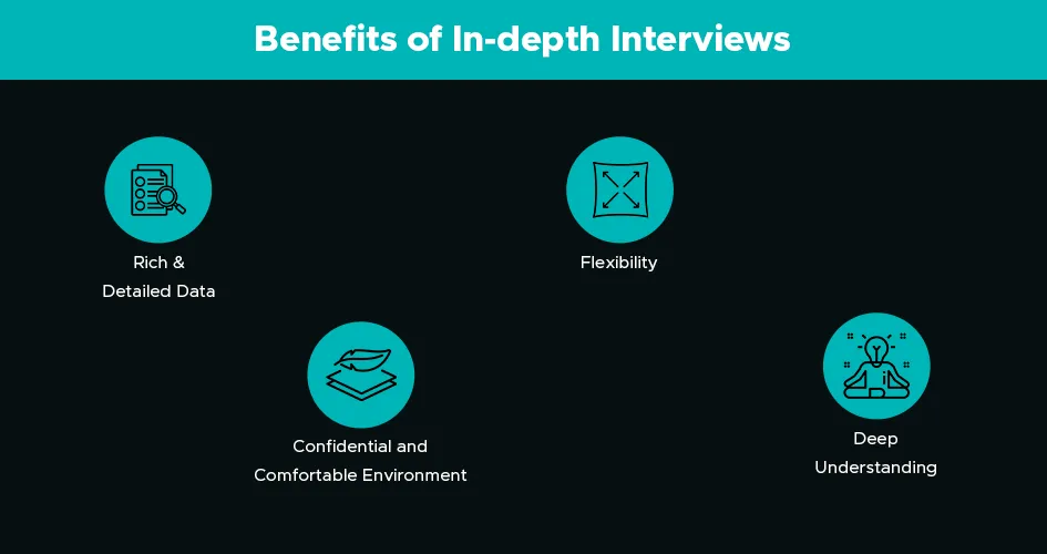 evaluating in depth interviews