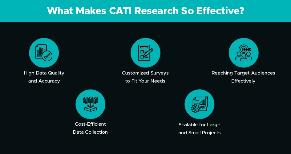what makes cati research so effective 
