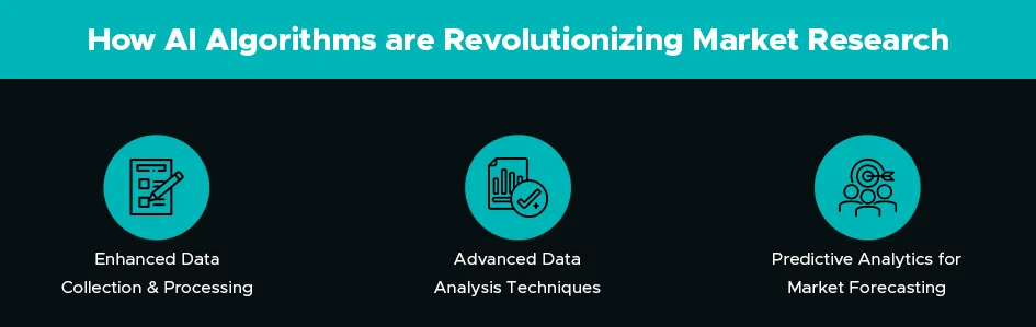 impact of ai on market research