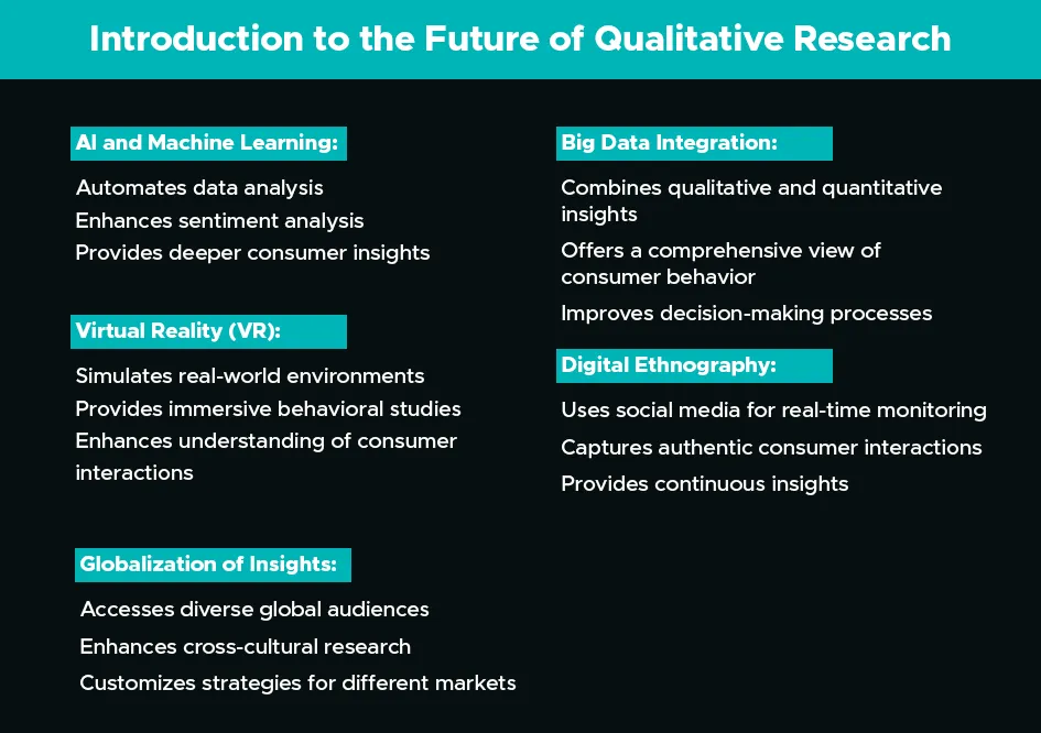 Introduction to the Future of Qualitative Research