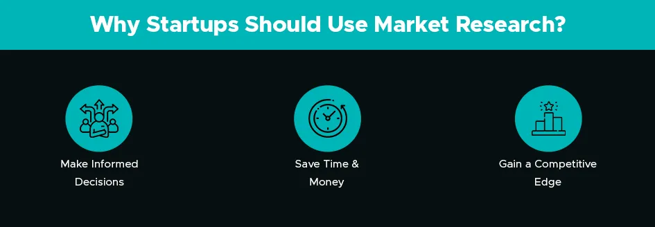reasons why market research is essential for funded startups