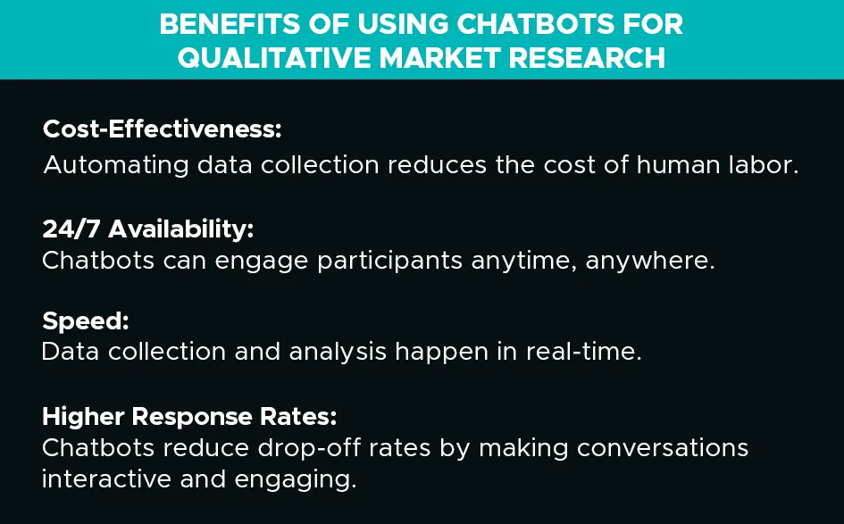 role of chatbots in qualitative market research