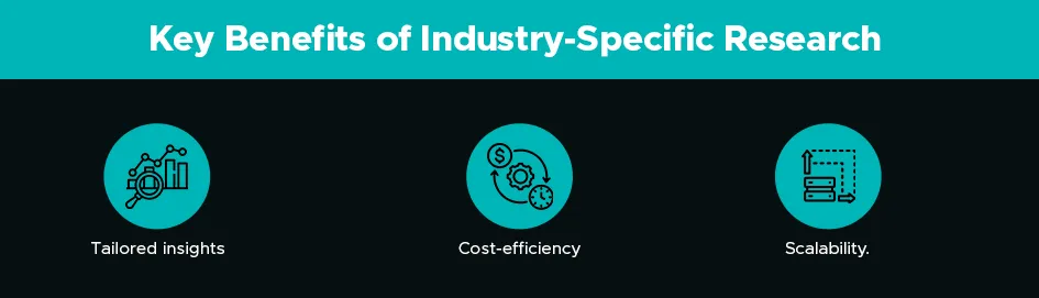 benefits of industry specific research