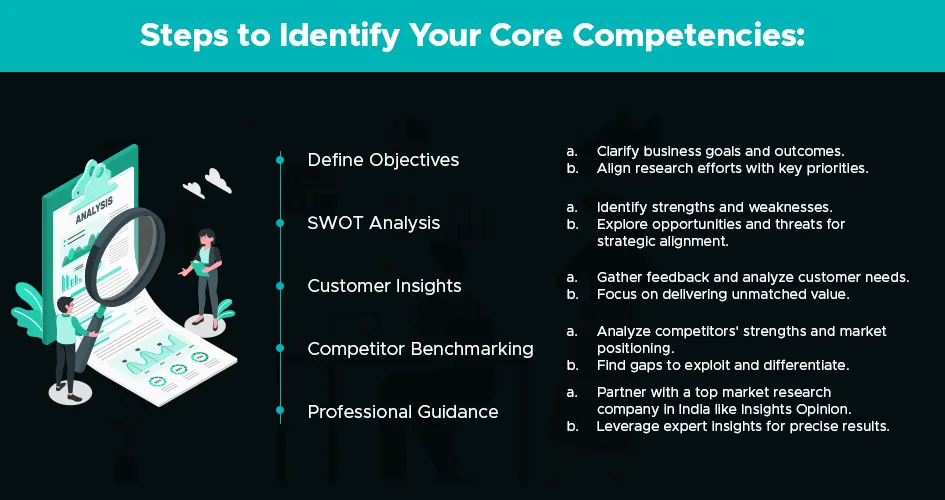 identify your core competencies