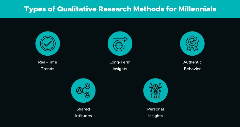 types of qualitative research method