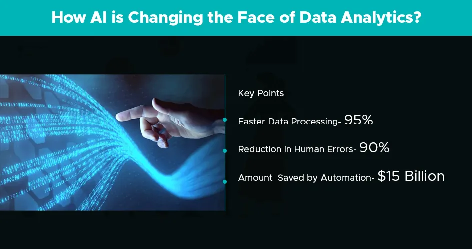 ai is changing the face of data analytics