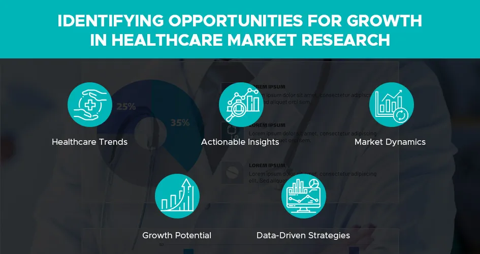 growth in healthcare market research