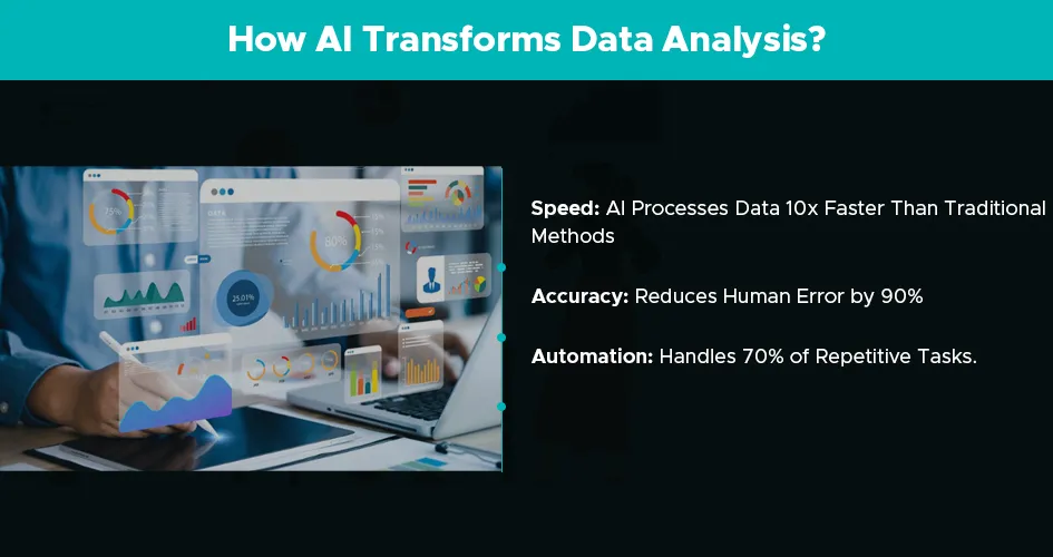 impacts of ai on data analysis