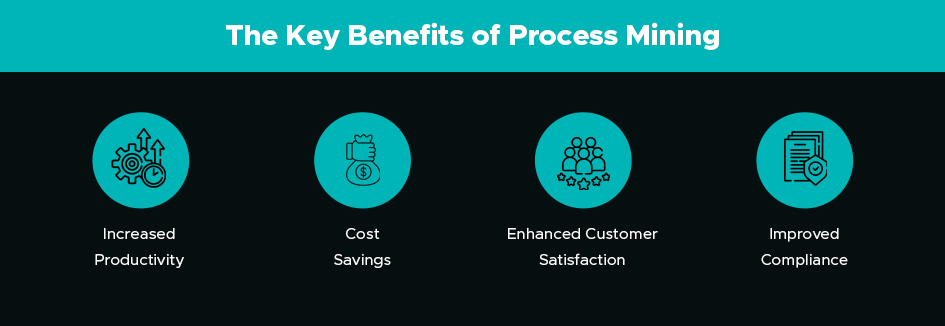 key benefits of process mining