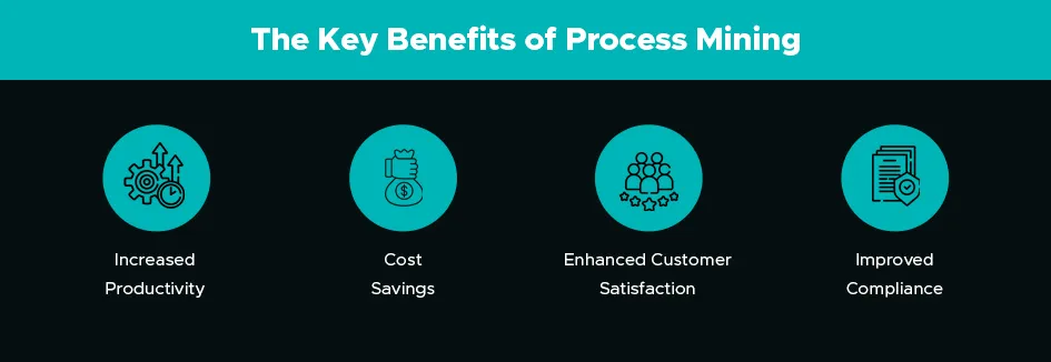 key benefits of process mining