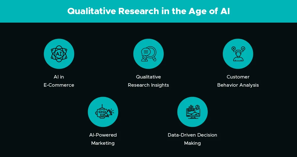 qualitative research for ai driven ecommerce