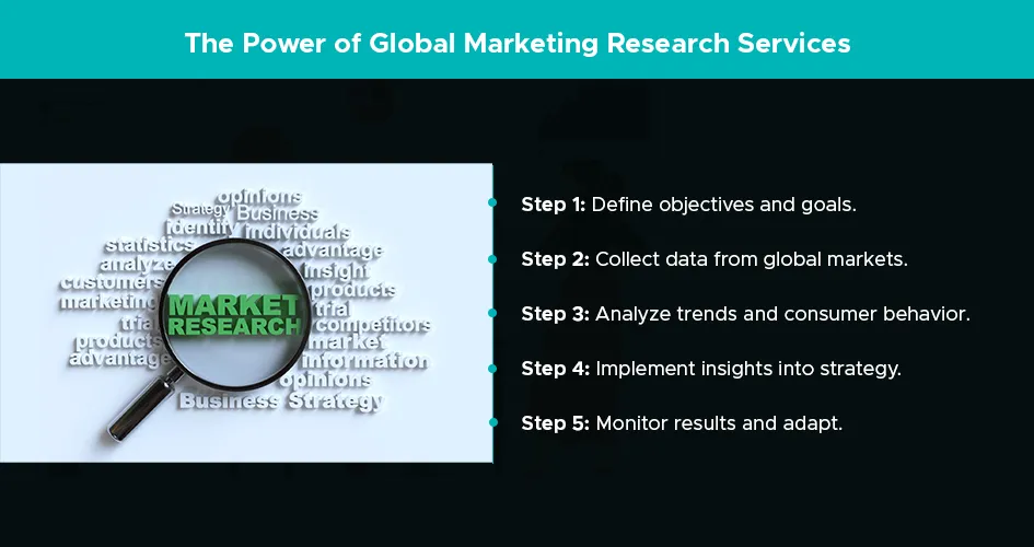 global market insights matter