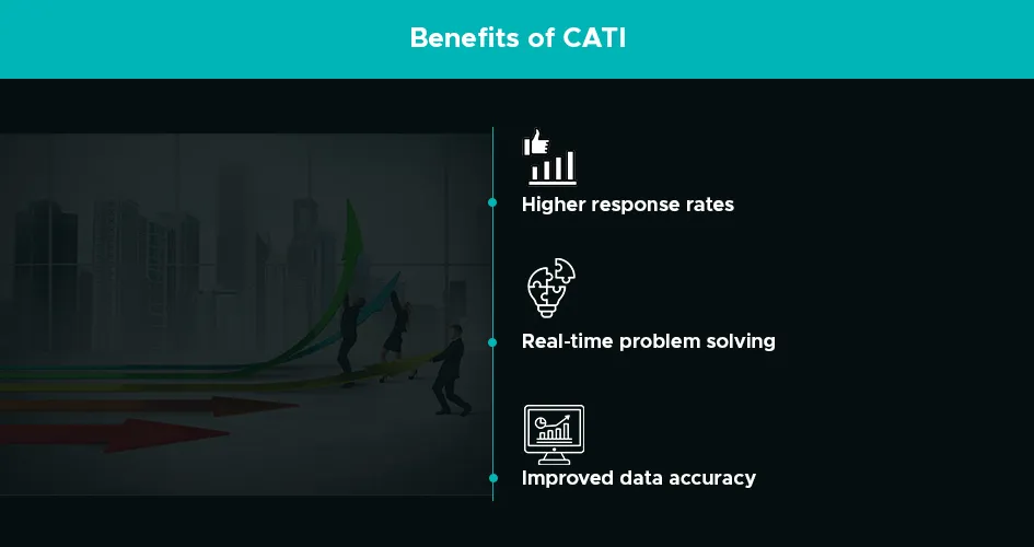 what is cati