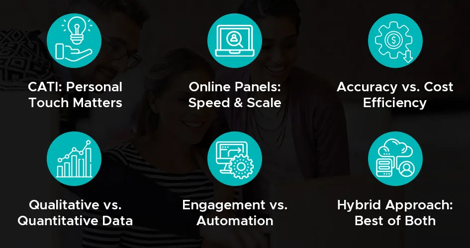 cati vs online surveys