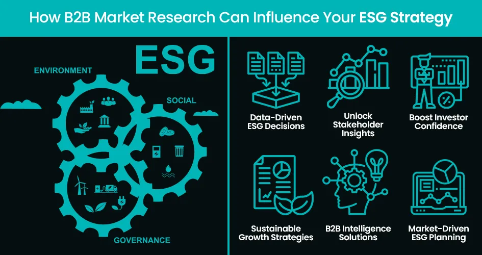 b2b market research in shaping esg