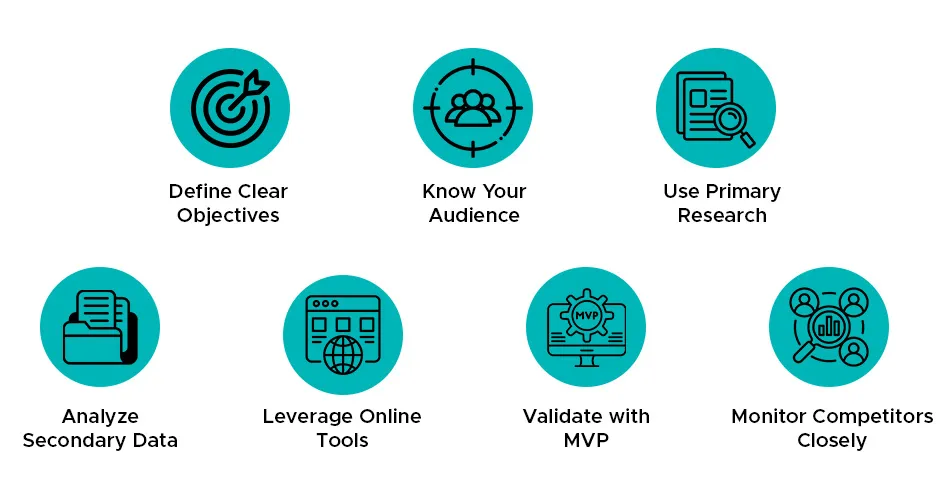 how to do market research
